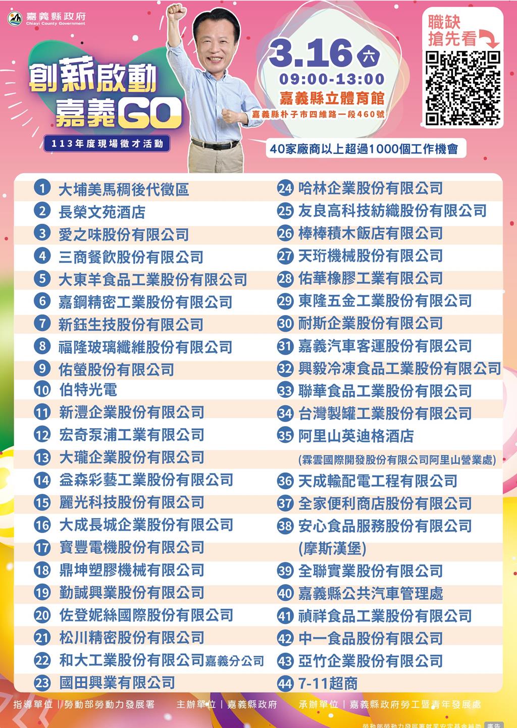 薪資最高上看8萬！嘉義縣首場大型徵才3／16登場釋出逾千個職缺- 生活- 工商時報