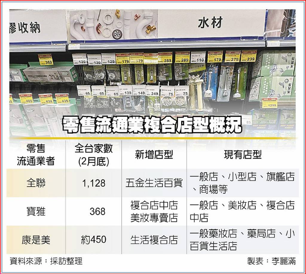 一站購足商機零售業新動能- 日報- 工商時報