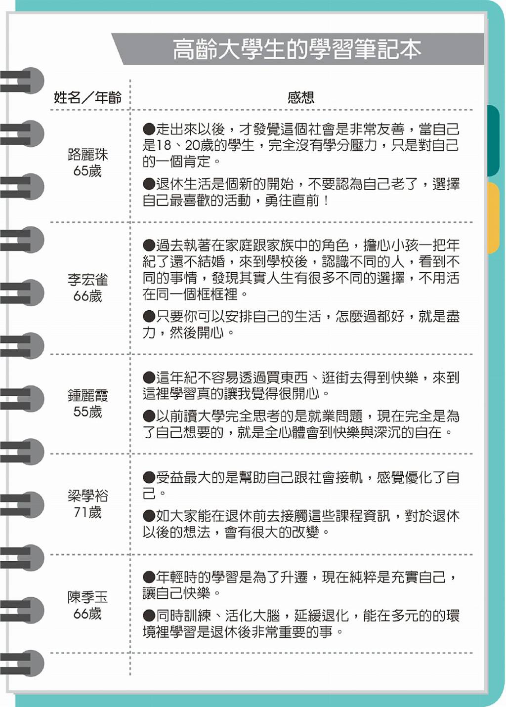 就業提升高齡勞參率搶救下流老人- 日報- 工商時報