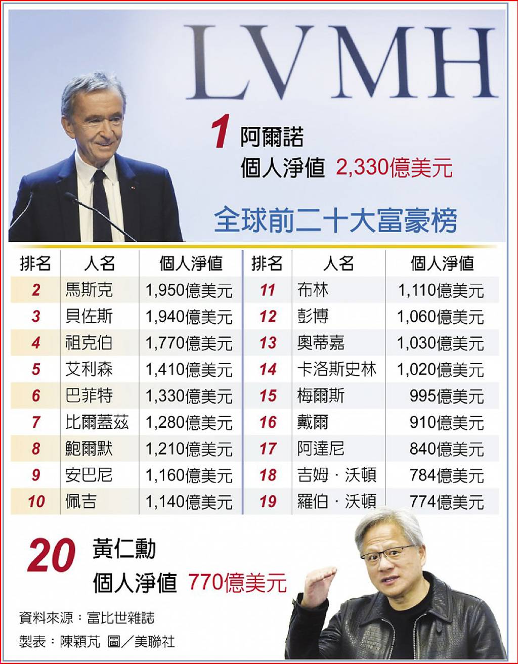 全球 华人 首富 2024 (99) 사진