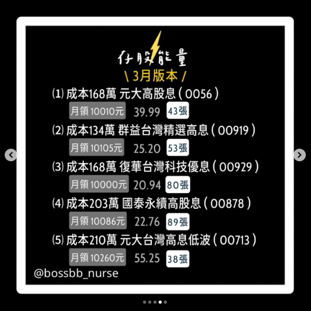 好想「被錢砸醒」高息ETF每月領息1萬要存幾張？ - 理財- 工商時報