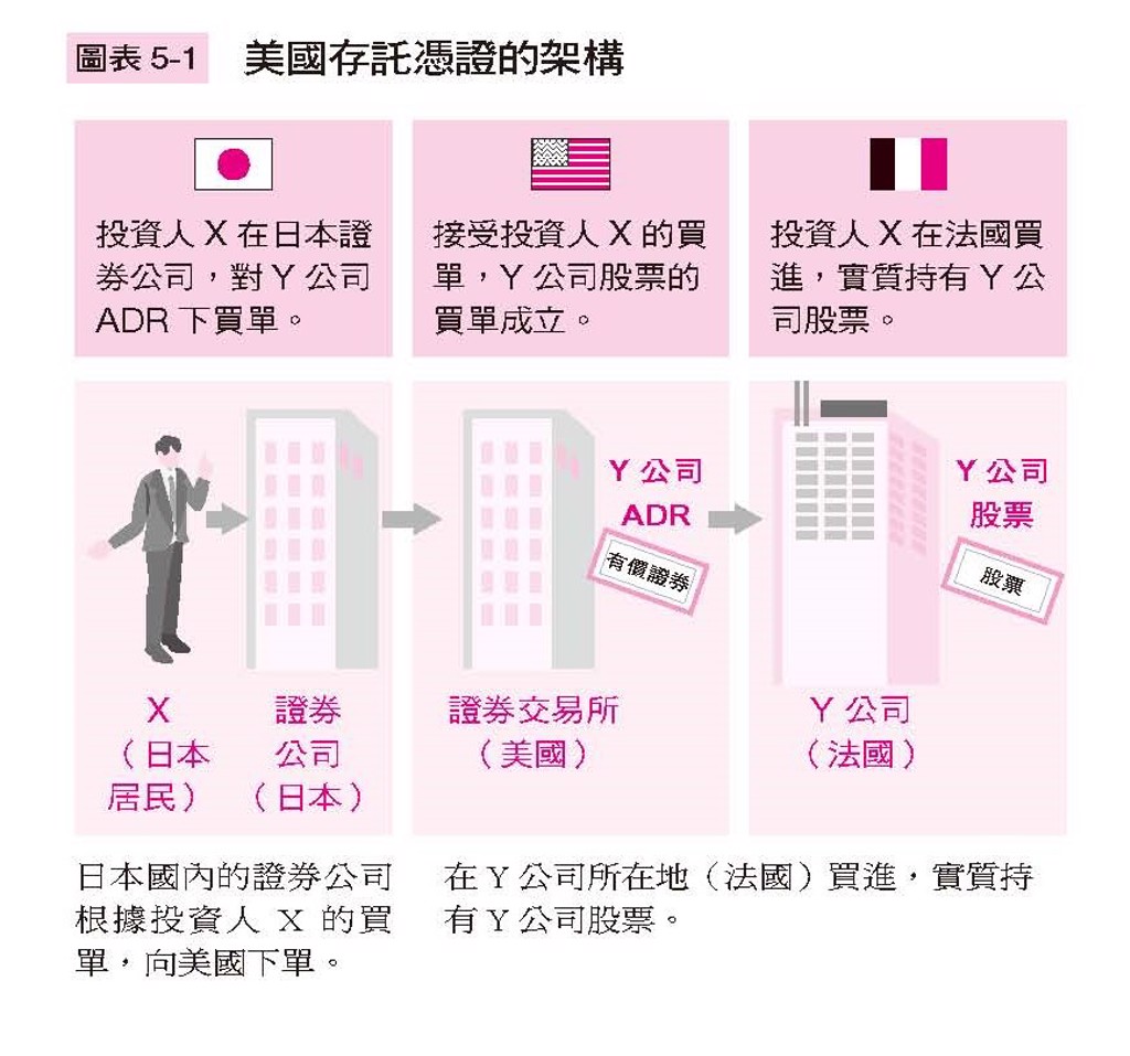 GAFA四騎士太貴了全球投資下一步？日本首席策略師推薦標的- 書房- 工商時報