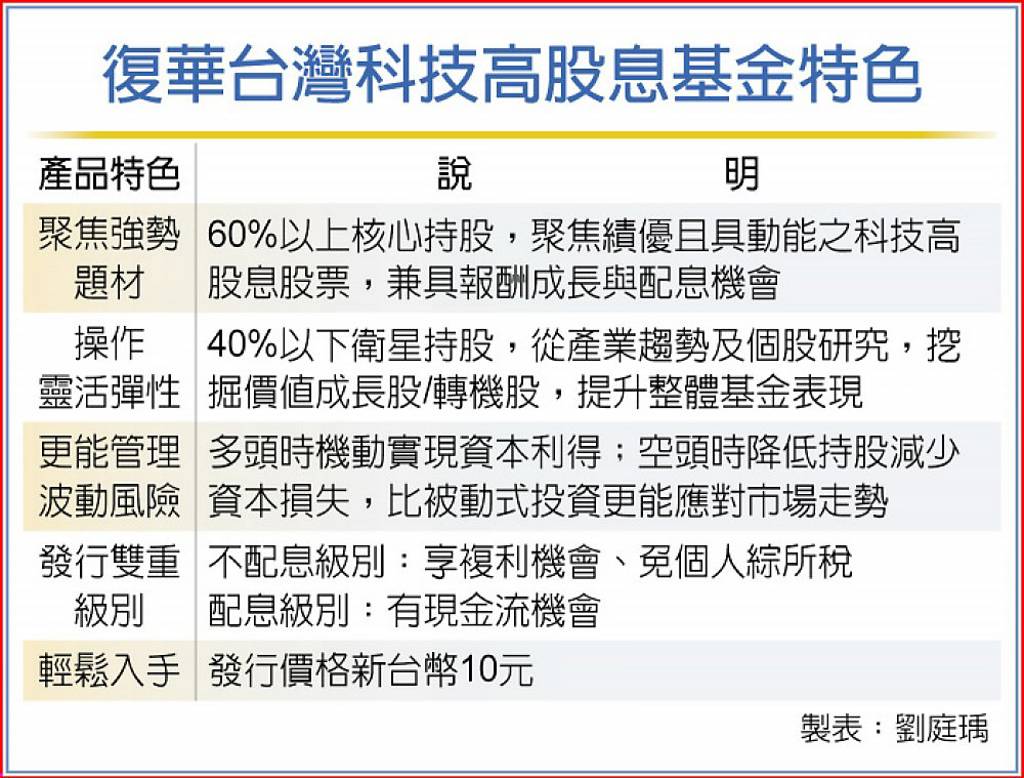 復華台灣科技高股息基金熱募- 日報- 工商時報