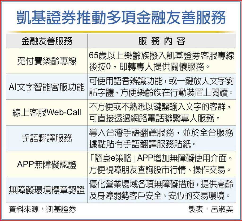 凱基證券深化公平待客- 日報- 工商時報