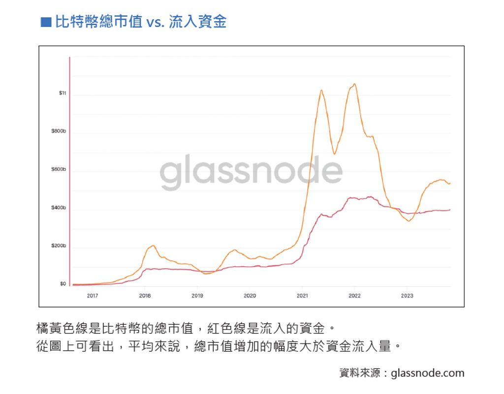 現貨ETF 核准對比特幣價格的影響- 書房- 工商時報