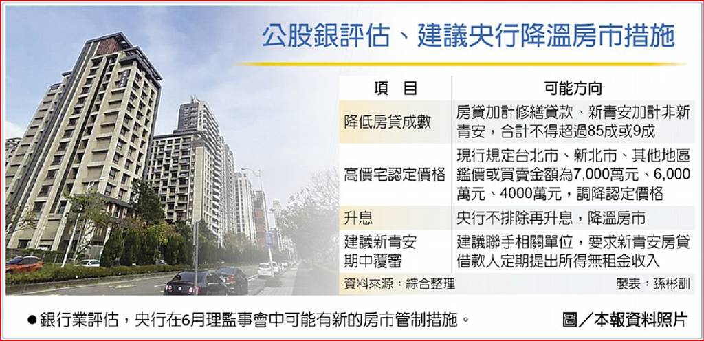 公股銀評估、建議央行降溫房市措施
●銀行業評估,央行在6月理監事會中可能有新的房市管制措施。圖/本報資料照片