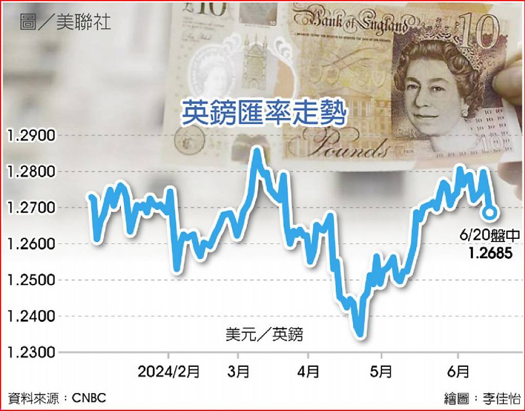 英央利率連七凍鴿聲響起- 日報- 工商時報