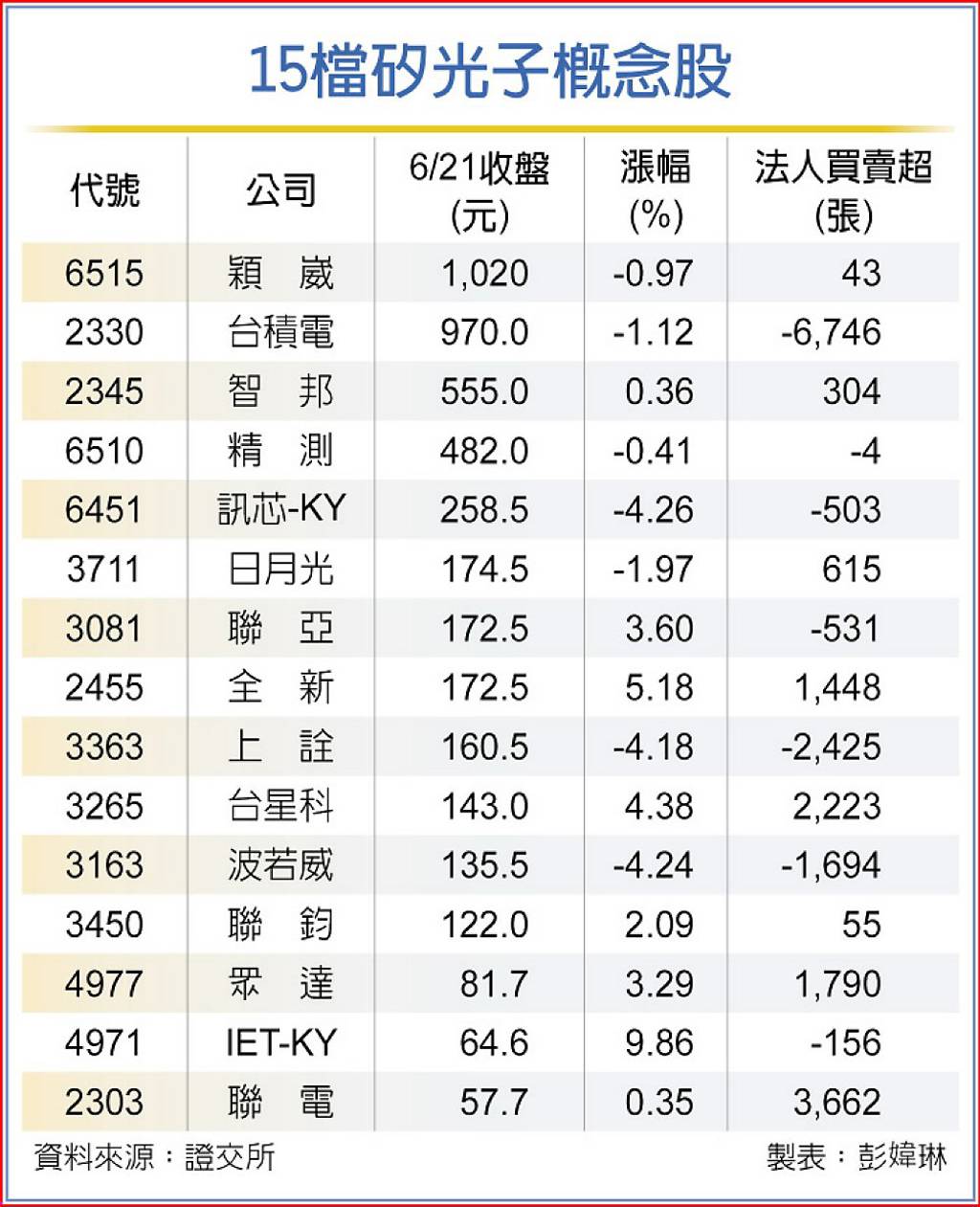 2027年商機將逾50億美元！矽光子發威 15檔概念股吸睛 - 日報 - 工商時報