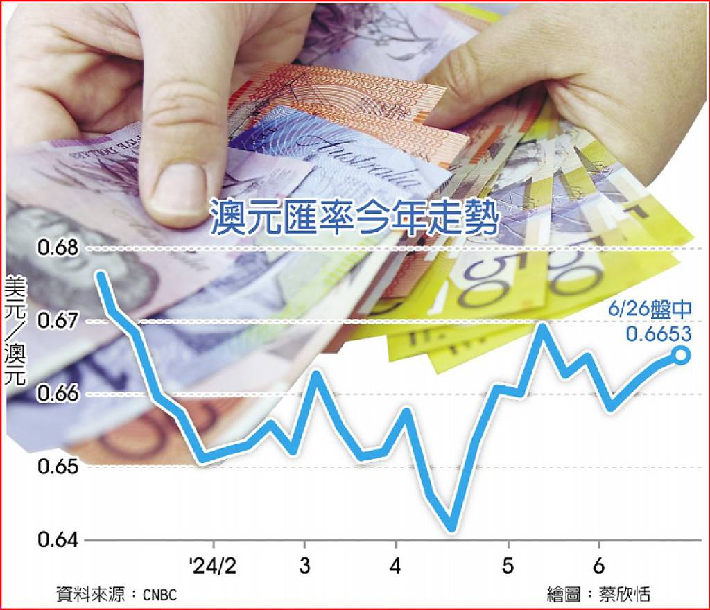 通膨勁揚澳8月升息機率大- 日報- 工商時報