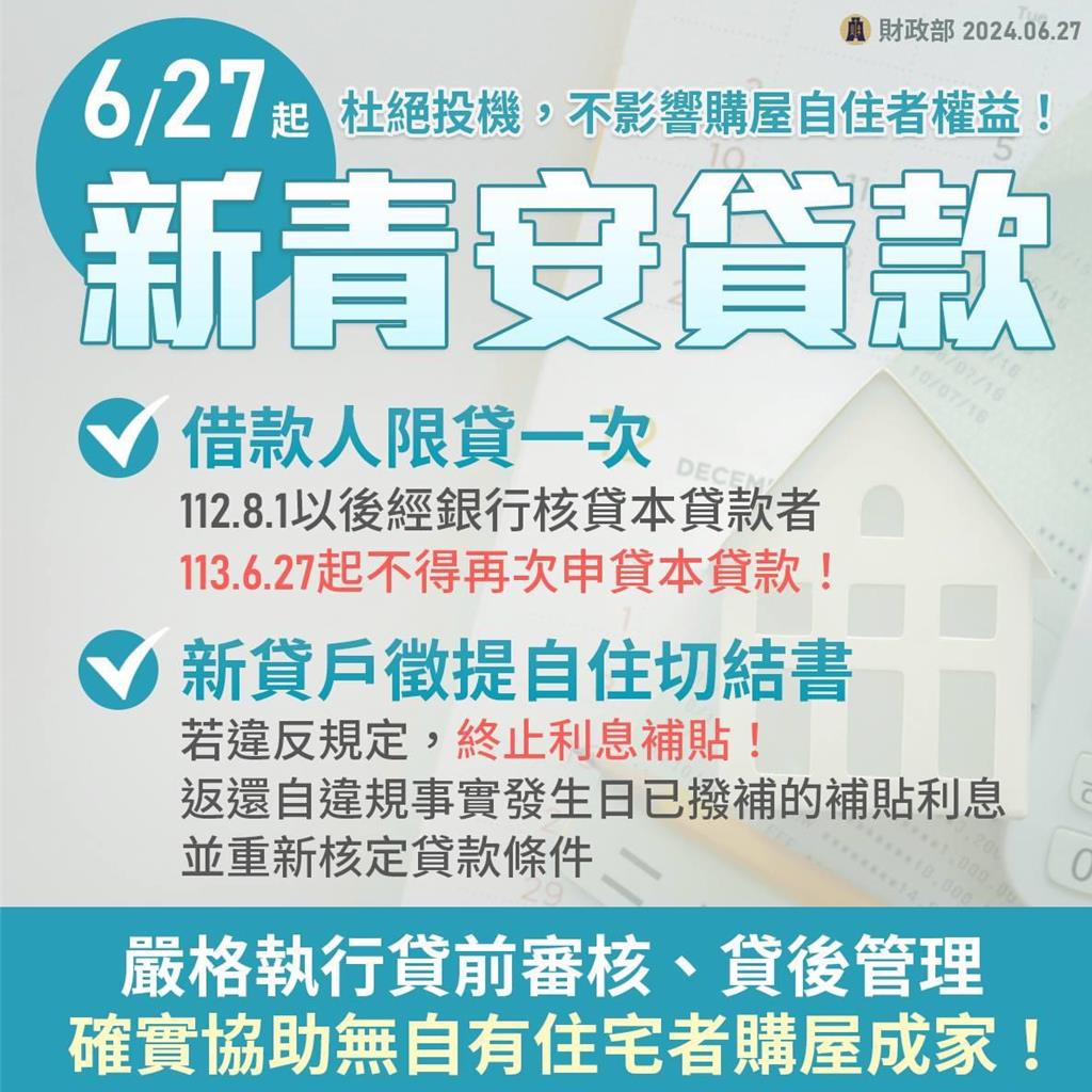 新青安貸款25問財政部教戰五分鐘掌握- 要聞- 工商時報