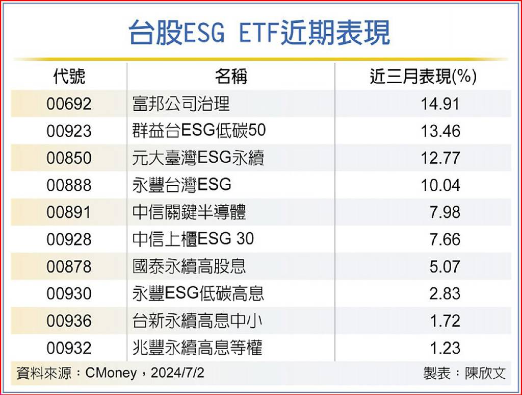 10檔台股ETF 搶賺低碳商機- 日報- 工商時報