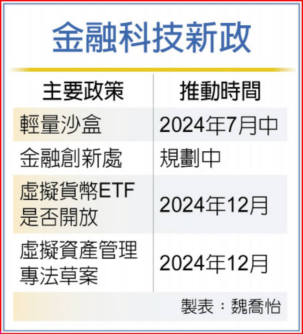 彭金隆拚金融創新輕量沙盒聚焦- 日報- 工商時報