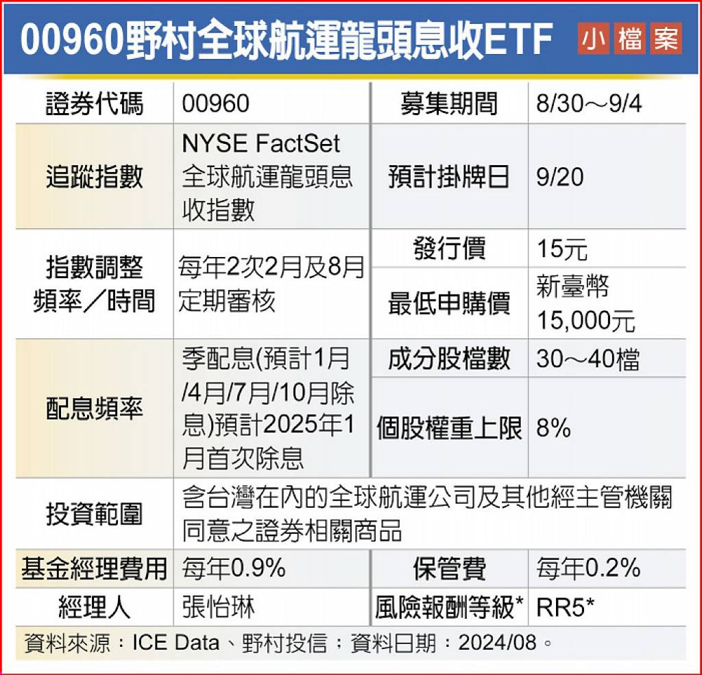 00960掌握全方位航運商機- 日報- 工商時報
