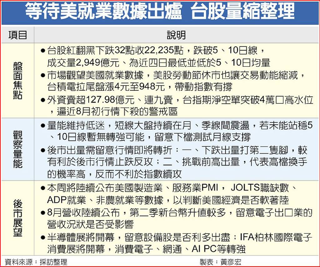 台股有望走出另一波段漲勢？內外資屏息縮手後市展望一次看- 日報- 工商時報