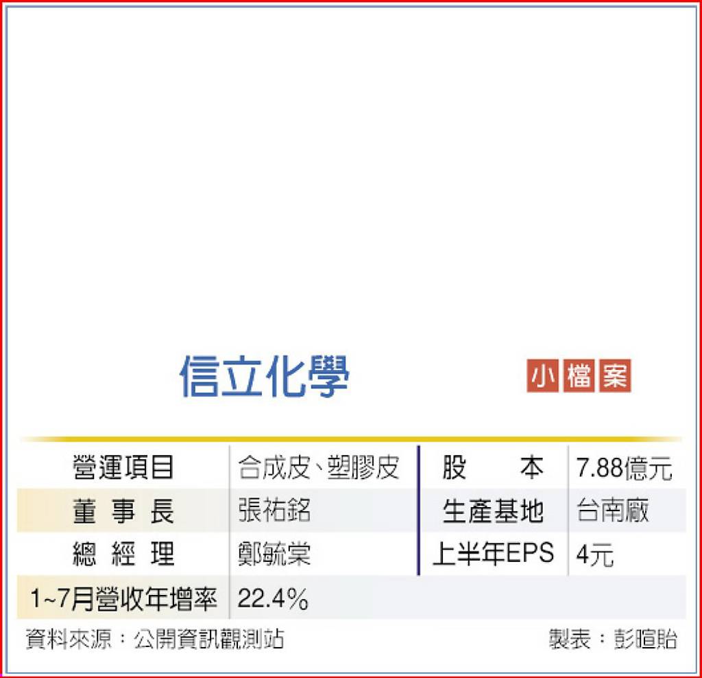 信立收購普大應材股權- 日報- 工商時報