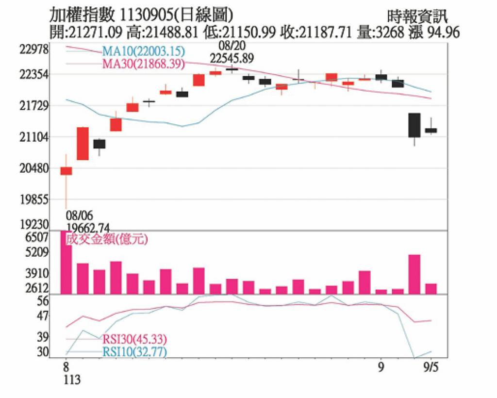 美選前看好AI與傳產利基產業