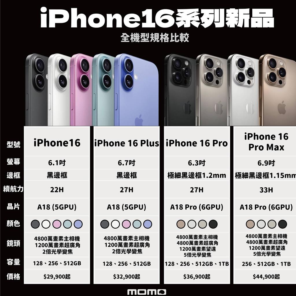 iPhone 16登場！momo富邦媒13日20：00開放預購全系列新機