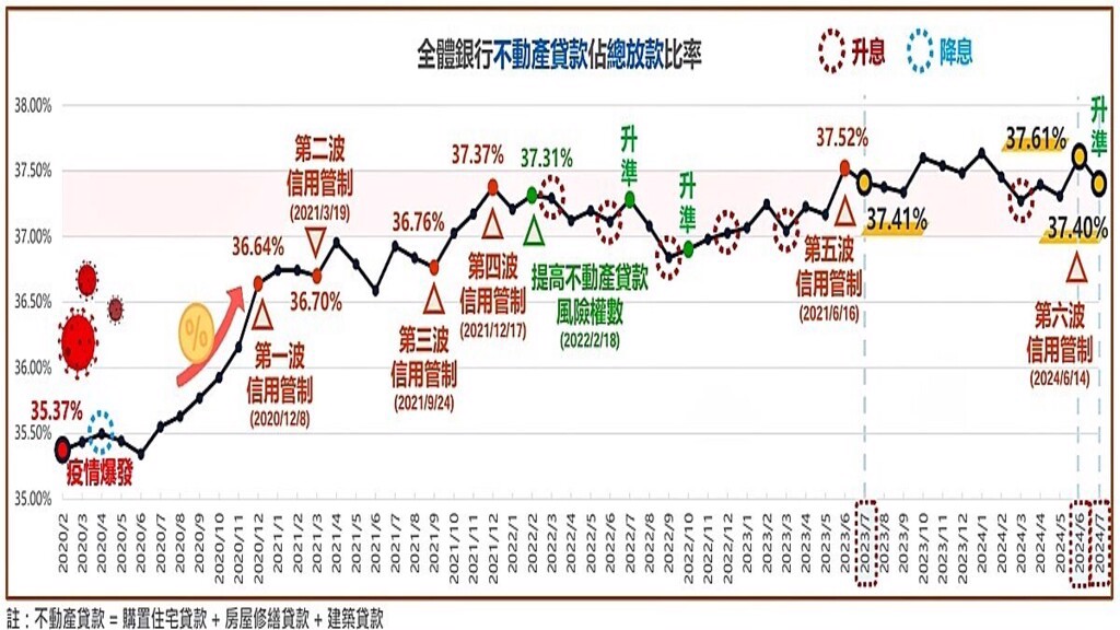 房貸之亂...房市恐慌「瞬間冷卻」！專家籲小心「這後果」