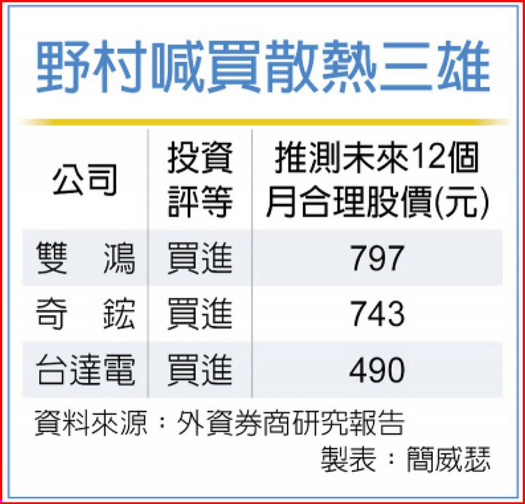 液冷市場明年10倍爆發 野村喊買散熱三強