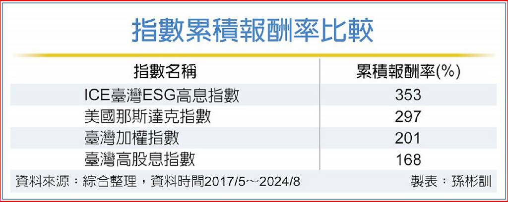 高息重填息、成長賺價差 00961下周開募