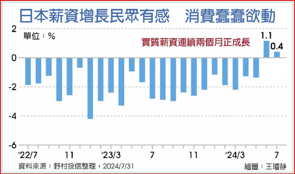 經濟轉強 日股後市可期