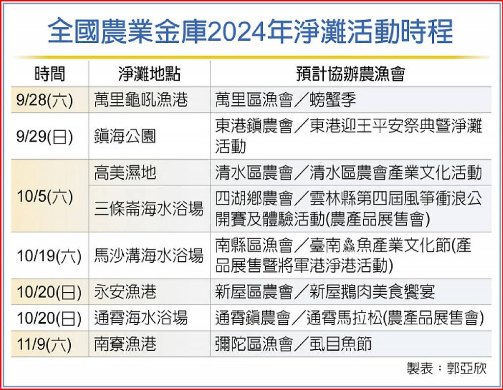 守護海洋 農業金庫揪伙淨灘