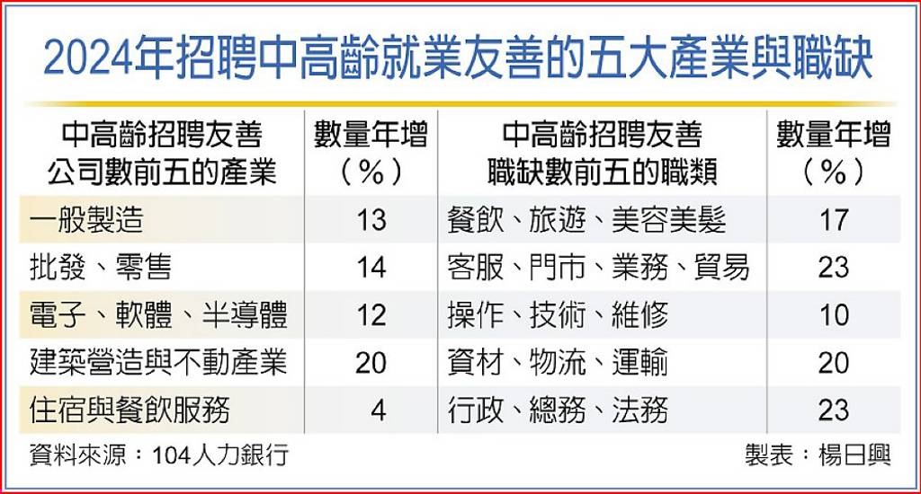 中高齡職場力爆發 企業搶著用