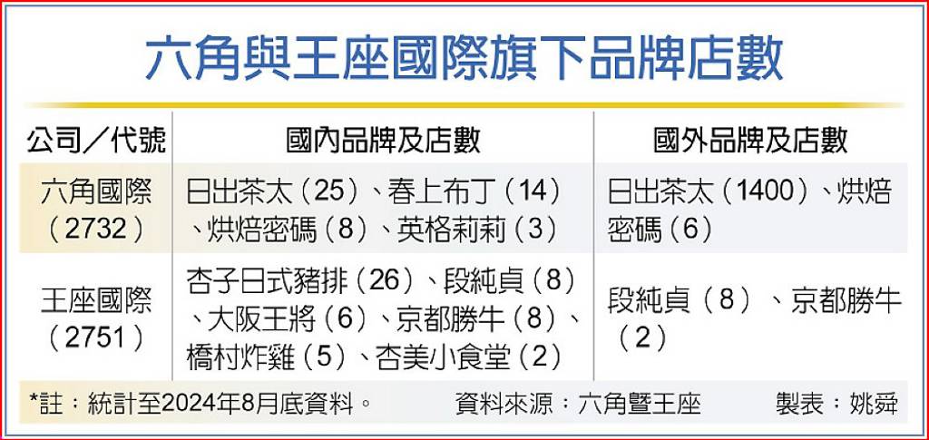 六角領軍 王座成功掛牌上櫃