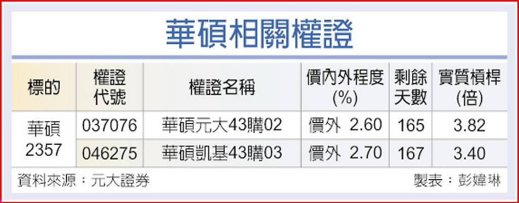 華碩 攻AI伺服器商機