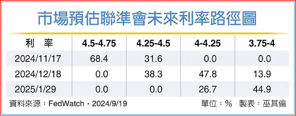 法人：風險性資產仍有支撐