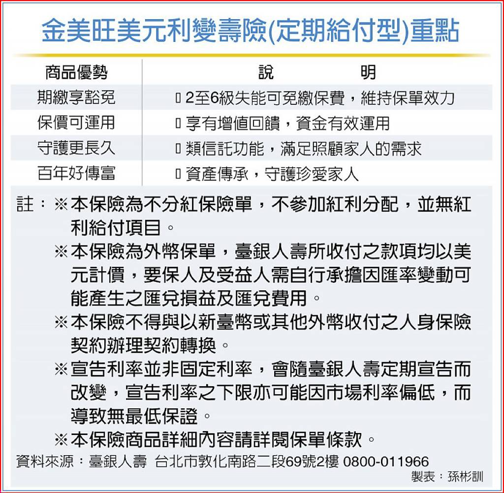 臺銀人壽美元利變險 擁四大特色