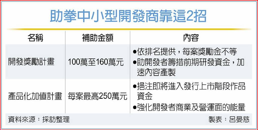 數發部射2箭 壯大獨立遊戲