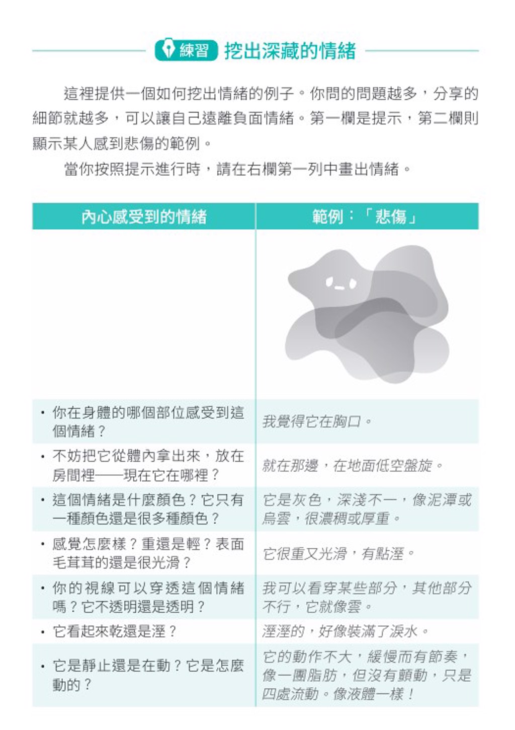 情緒上來時宣洩有用嗎？專家教這招「相反練習」 - 書房- 工商時報
