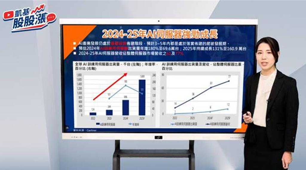 財報季迎來好兆頭 凱基投顧預期多頭延續到明年上半年