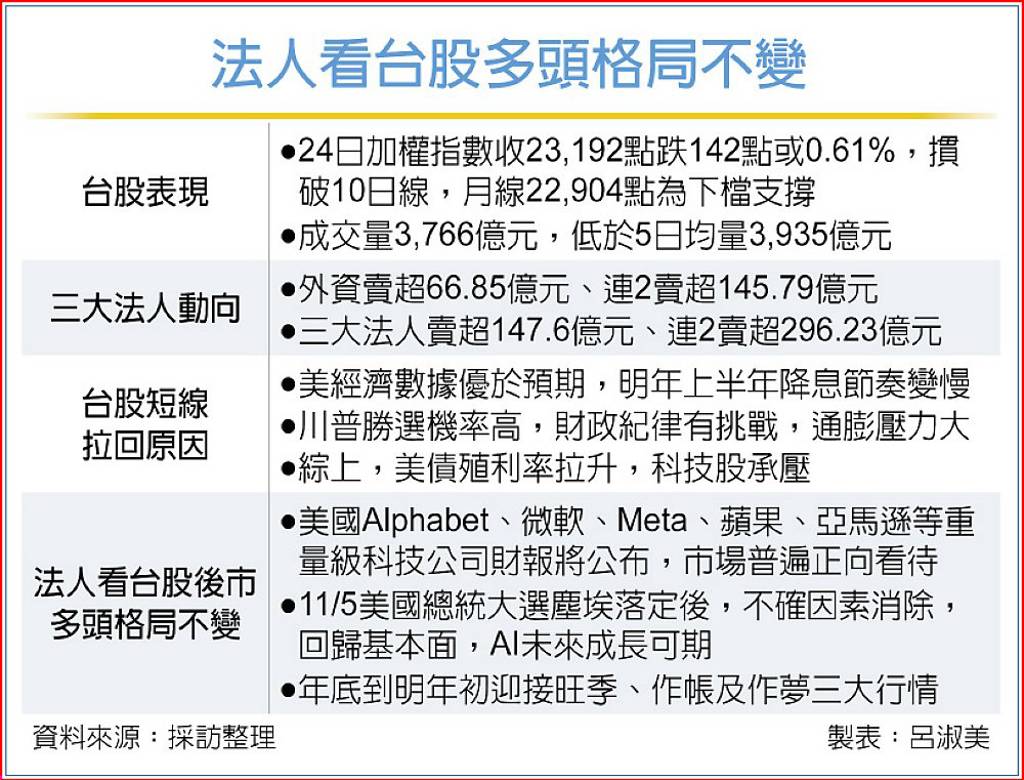 台指期夜盤漲逾百點，今「光復」有望法人：台股三行情接力逢回是買點- 日報- 工商時報
