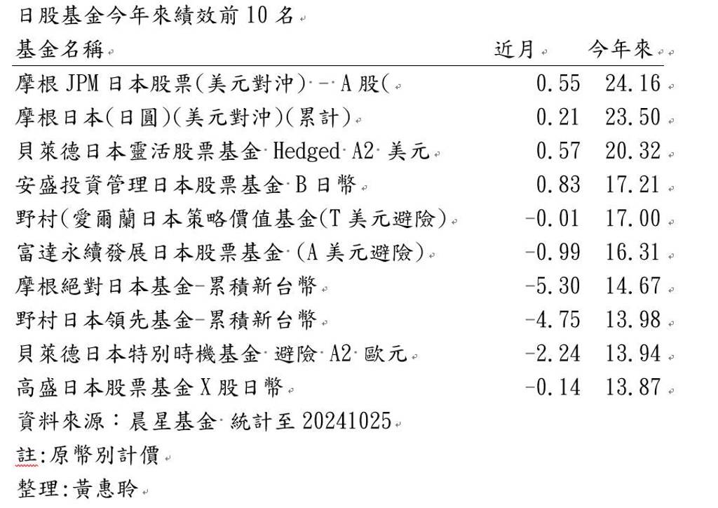 不論選舉結果如何 法人續看好日股後市