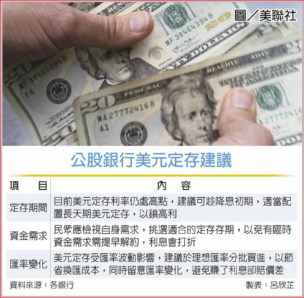 降息初期美元定存仍誘人- 日報- 工商時報