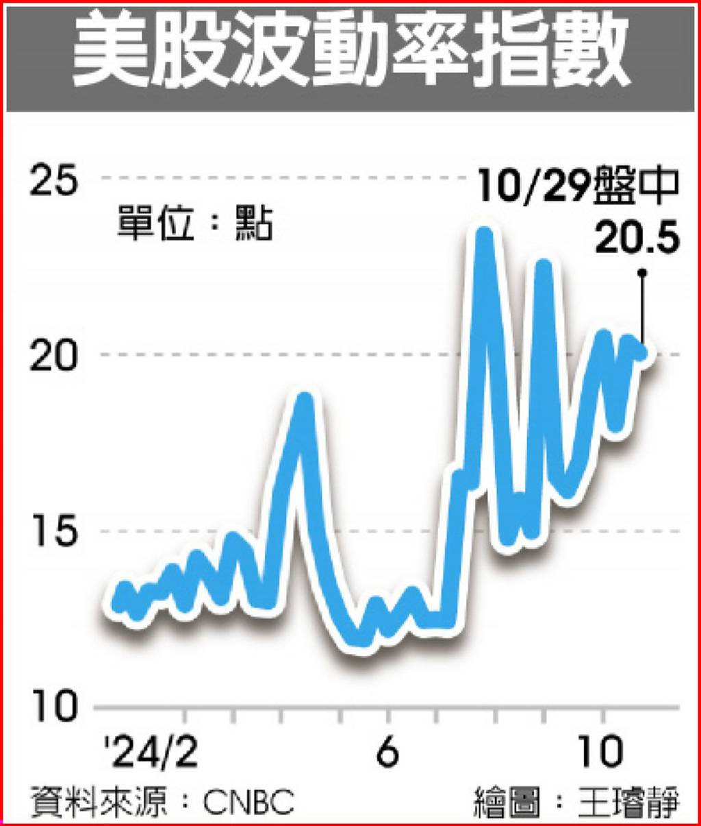美股好行情高盛有信心- 日報- 工商時報