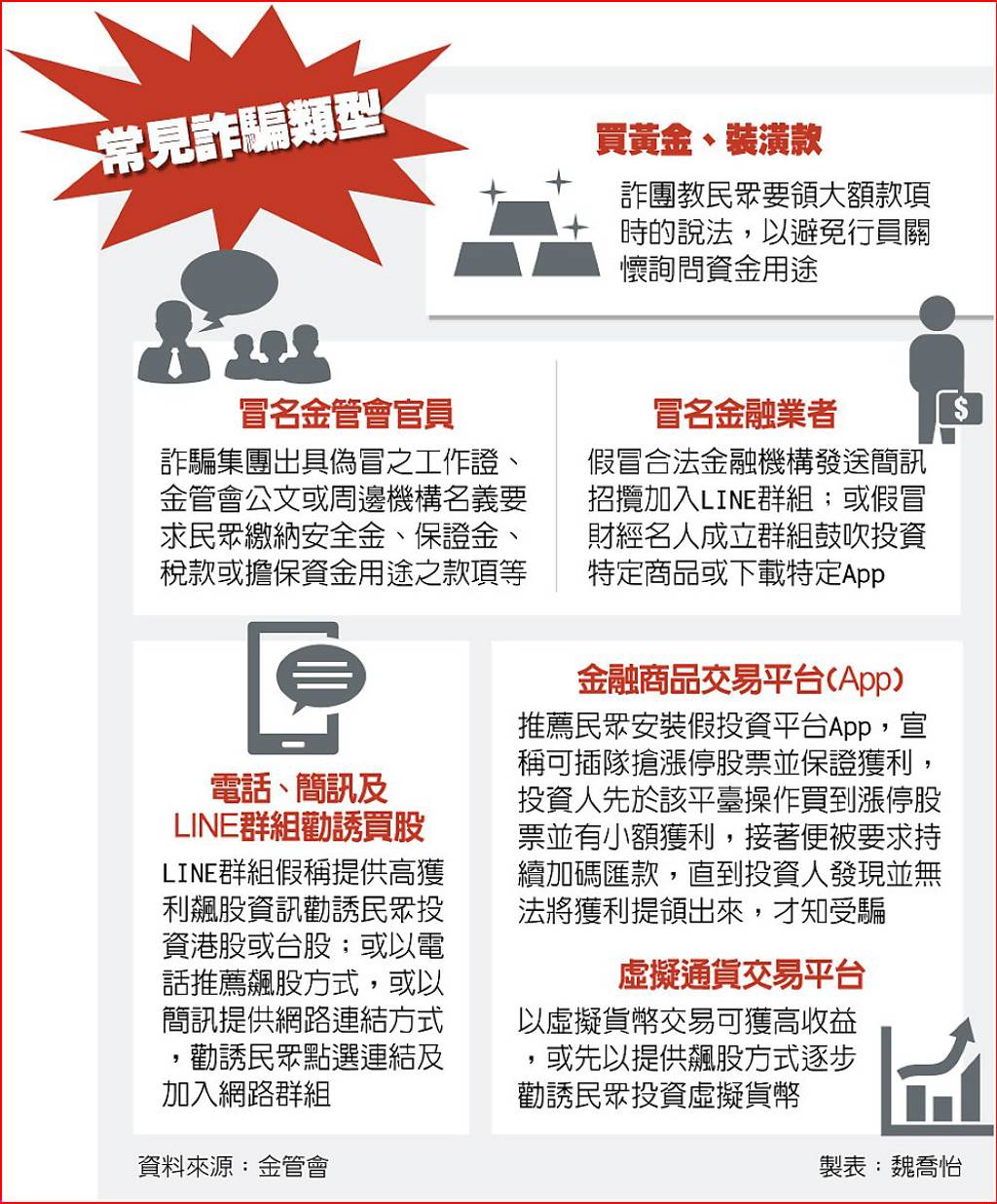 數位帶來了便利性，也帶來了新挑戰彭金隆：詐騙關鍵字裝潢款→買黃金- 日報- 工商時報