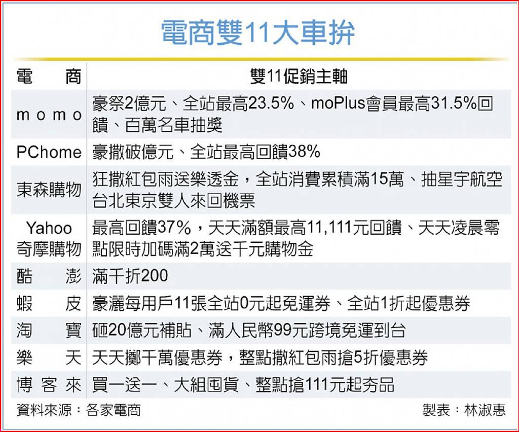 電商雙11大戰 多位百萬刷手現身