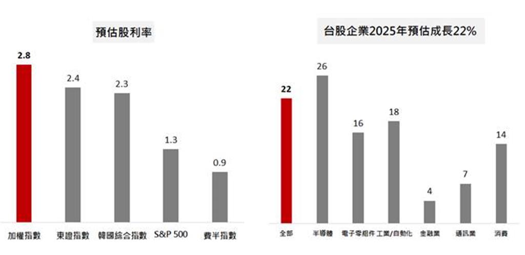 股利與成長性皆優 00962掌握雙行情11／14開募搶錢潮