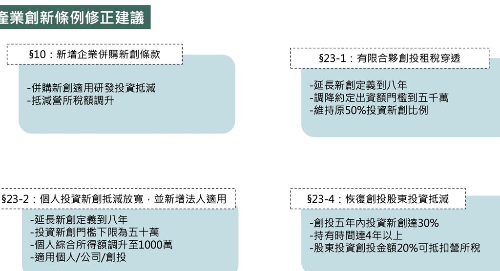 創投公會向立院陳情  產創條例預告修正案四大錯誤