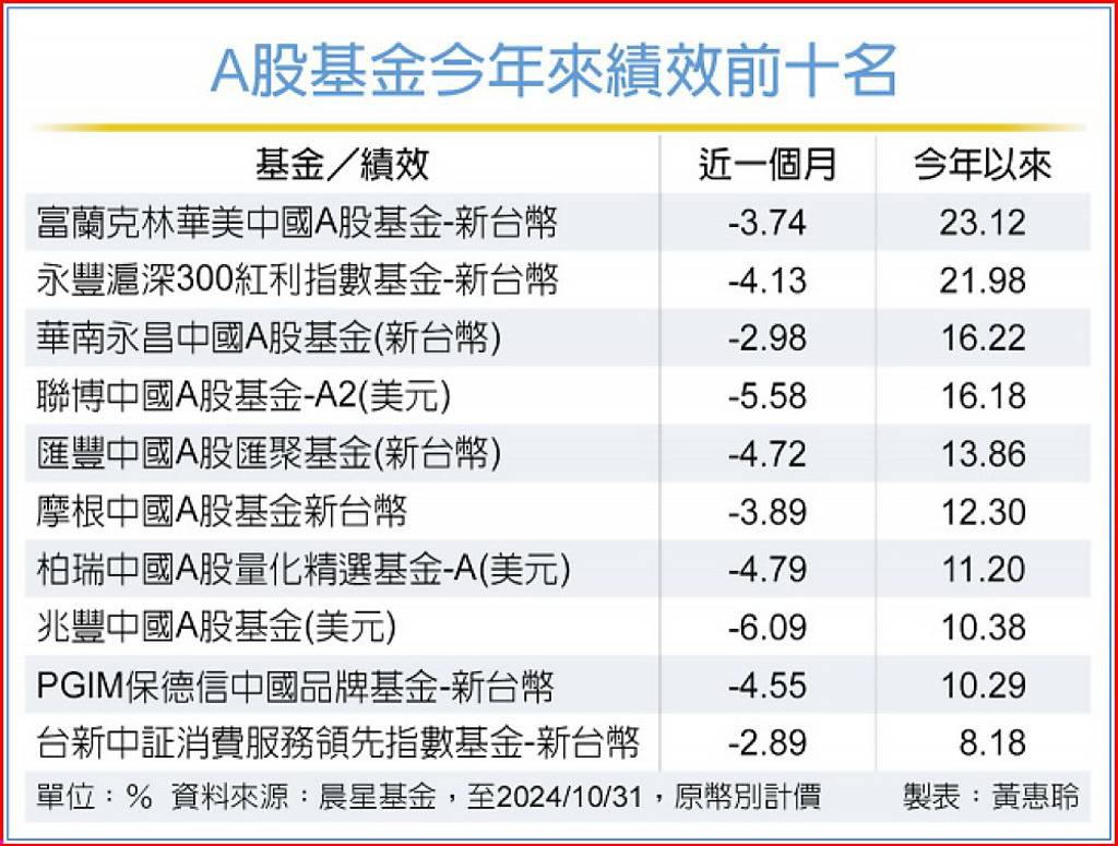 法人：陸股逢低回補風險低