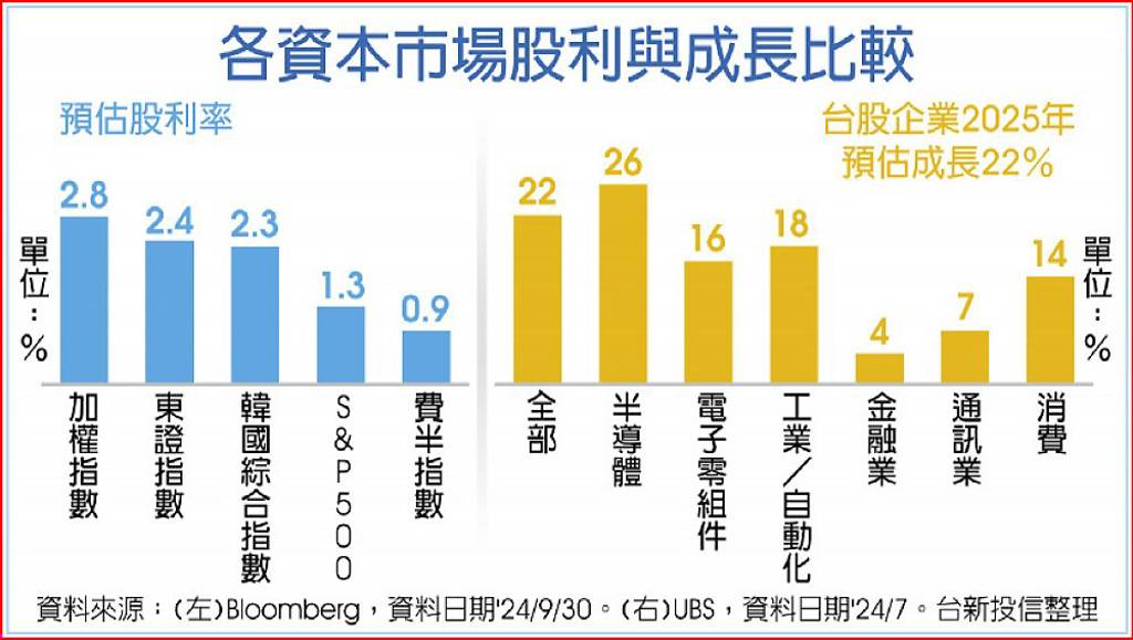 股利、成長性雙優 00962今開募