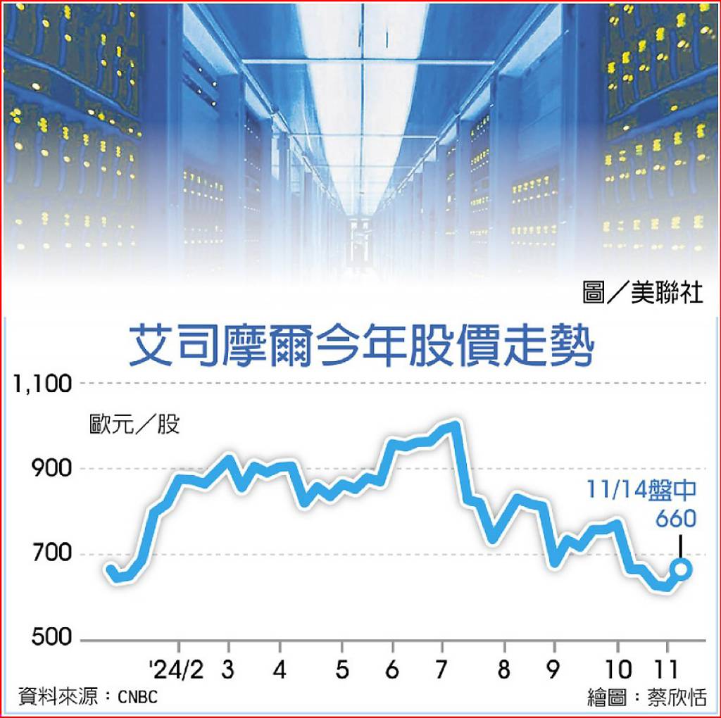 ASML 2030營收衝600億歐元- 日報- 工商時報
