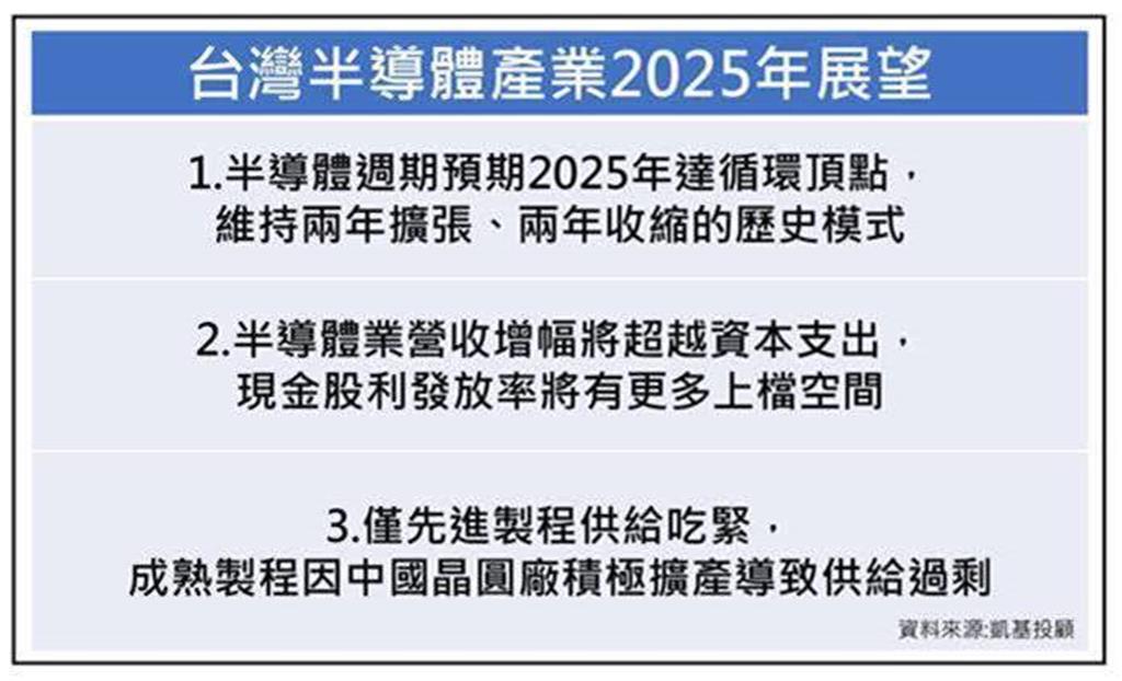 凱基投顧看好AI成長明年續強 非AI仰賴規格升級