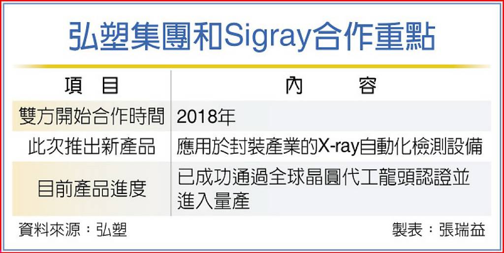 弘塑攜Sigray 推封裝檢測新品