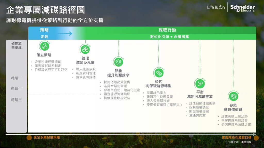 碳費開徵在即！施耐德電機永續顧問服務在台全面啟動