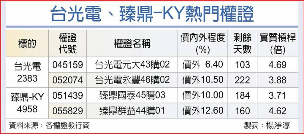 台光電、臻鼎-KY 基本面護體