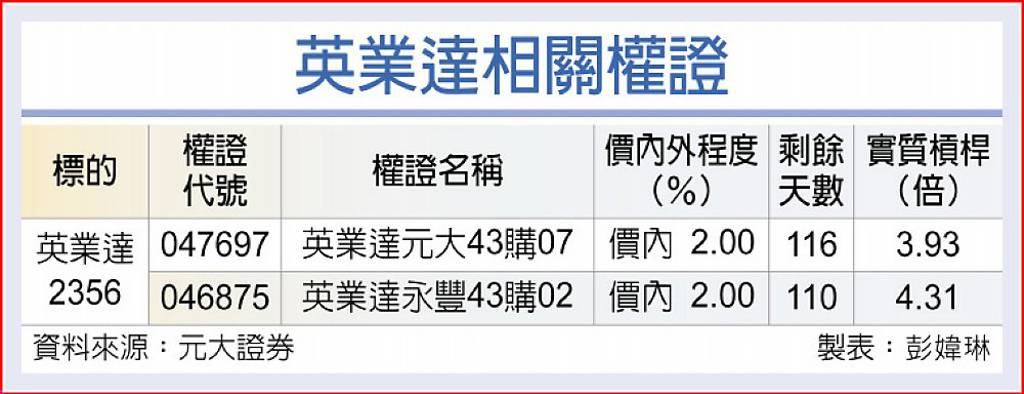 英業達 大啖AI伺服器